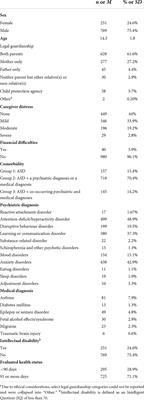 A cross-sectional examination of service complexity in youths with co-occurring autism spectrum disorder and psychiatric or medical diagnoses across service sectors